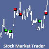 Stock Market Trader game
